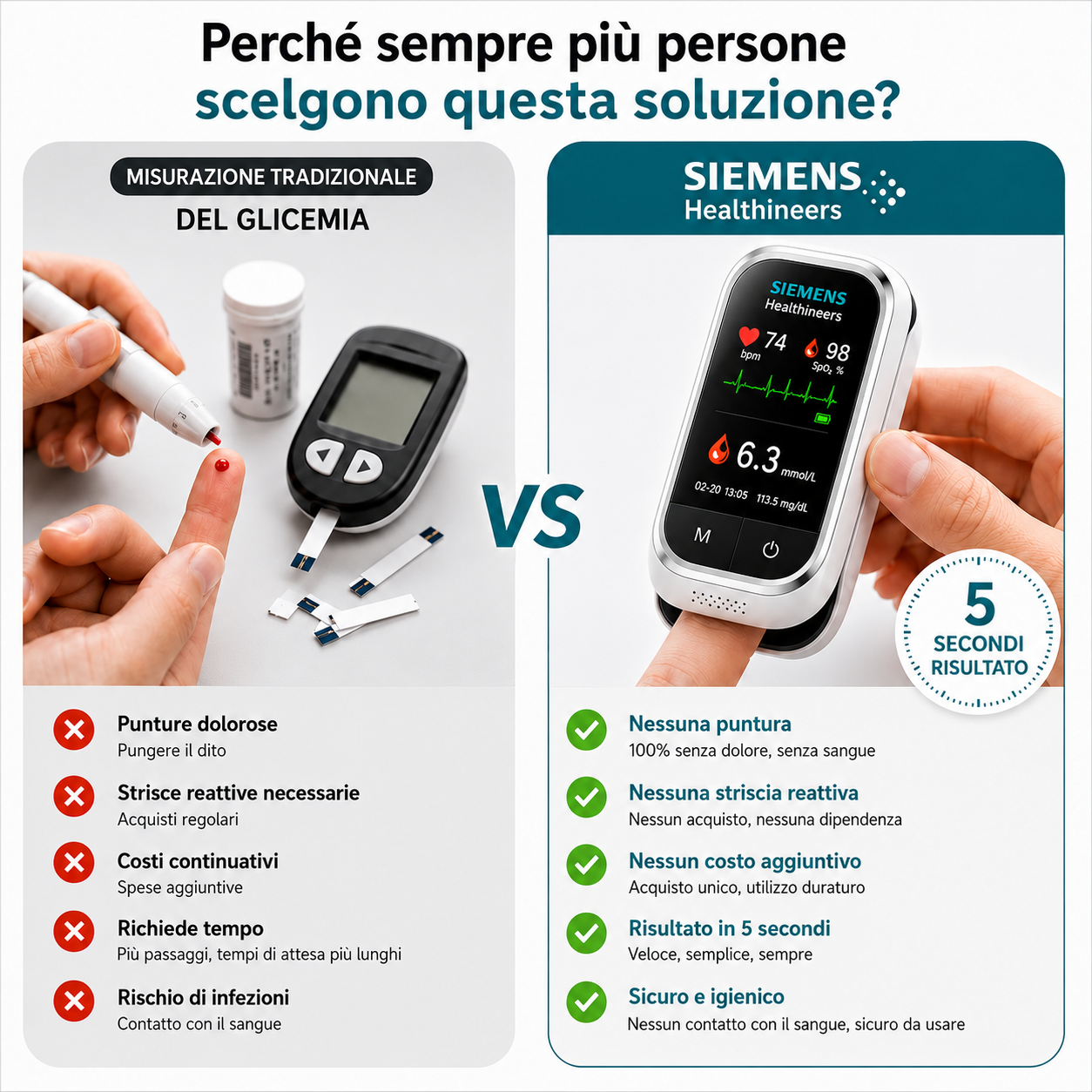🩸 Siemens™ 11 az 1-ben szúrásmentes vércukormérő Szúrás nélkül • Tesztcsíkok nélkül • Eredmény mindössze 5 másodperc alatt
