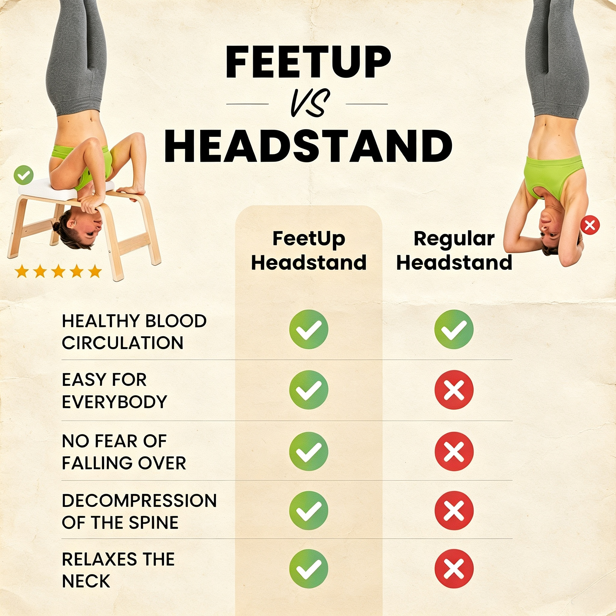 Headstand Bench – No Neck Pressure, Beginner‑Friendly