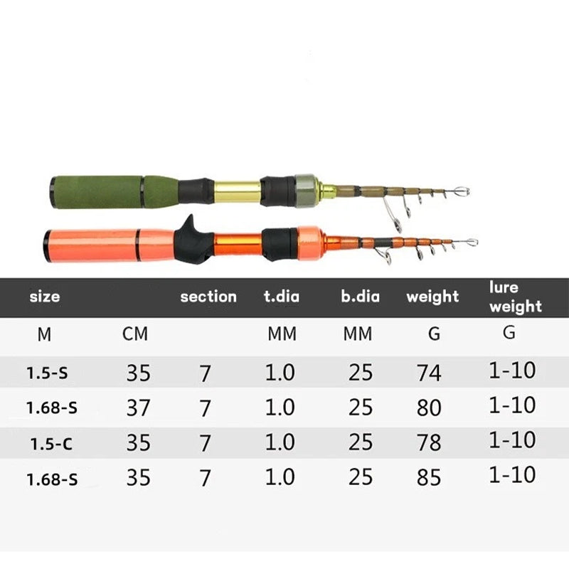 Telescopic carbon fiber ultralight fast casting spinning rod