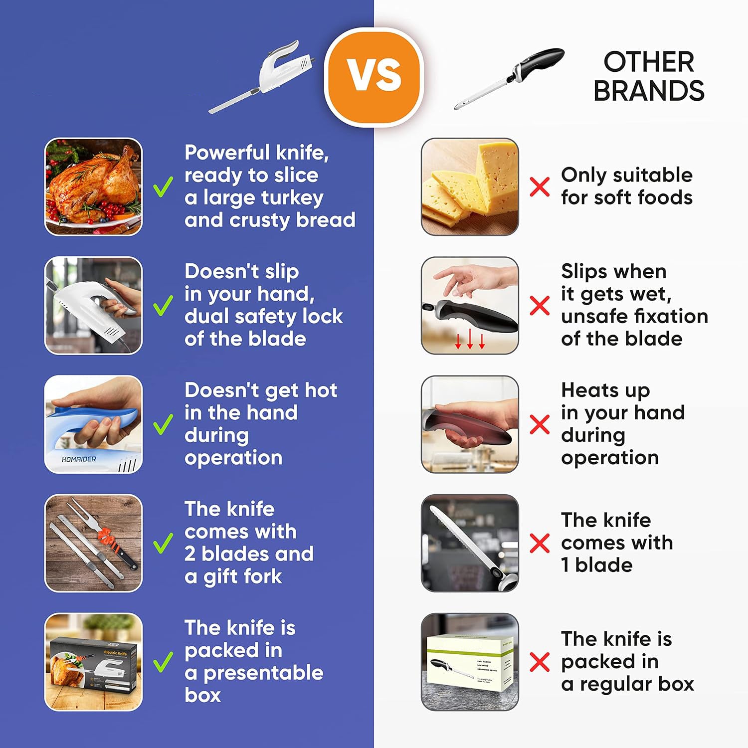 Electric Knife for Meat Slicing – Turkey, Carving, Bread & More