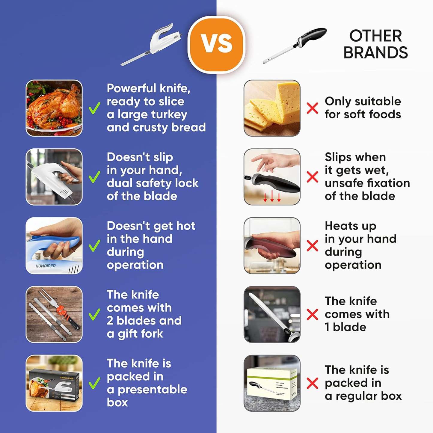 Electric Knife for Meat Slicing – Turkey, Carving, Bread & More