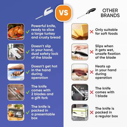Electric Knife for Meat Slicing – Turkey, Carving, Bread & More