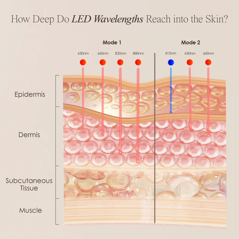 LED Light Therapy Panel for Skin Renewal, Red Light Treatment & At-Home Beauty Care