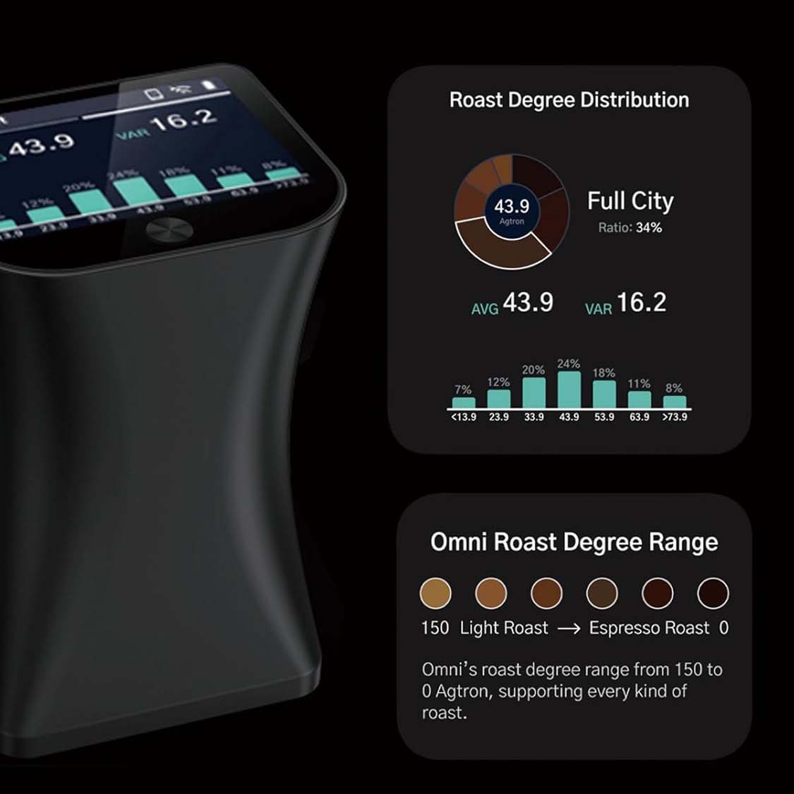 Advanced Roast Particle Analyzer