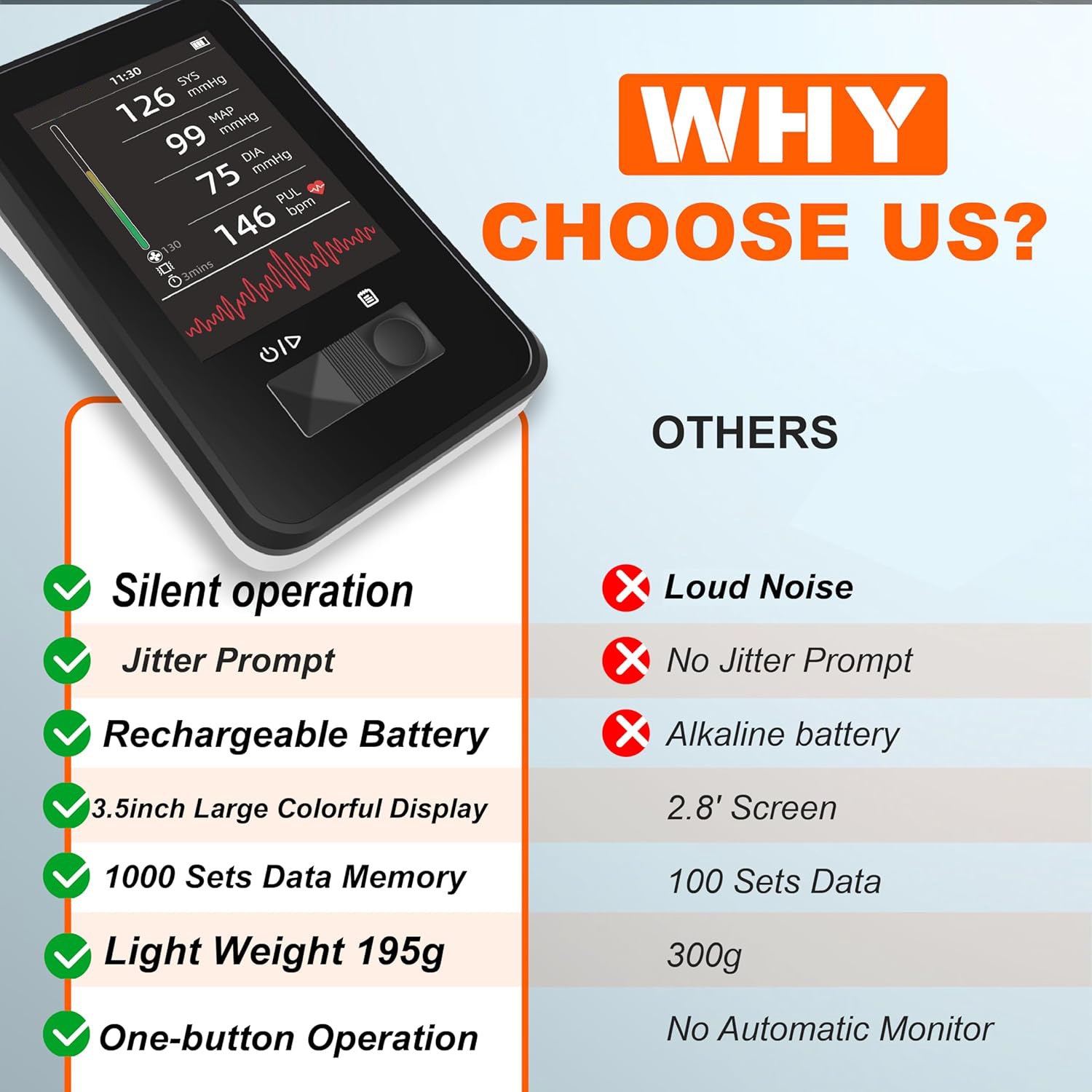 Veterinary blood pressure monitors suitable for dogs and cats