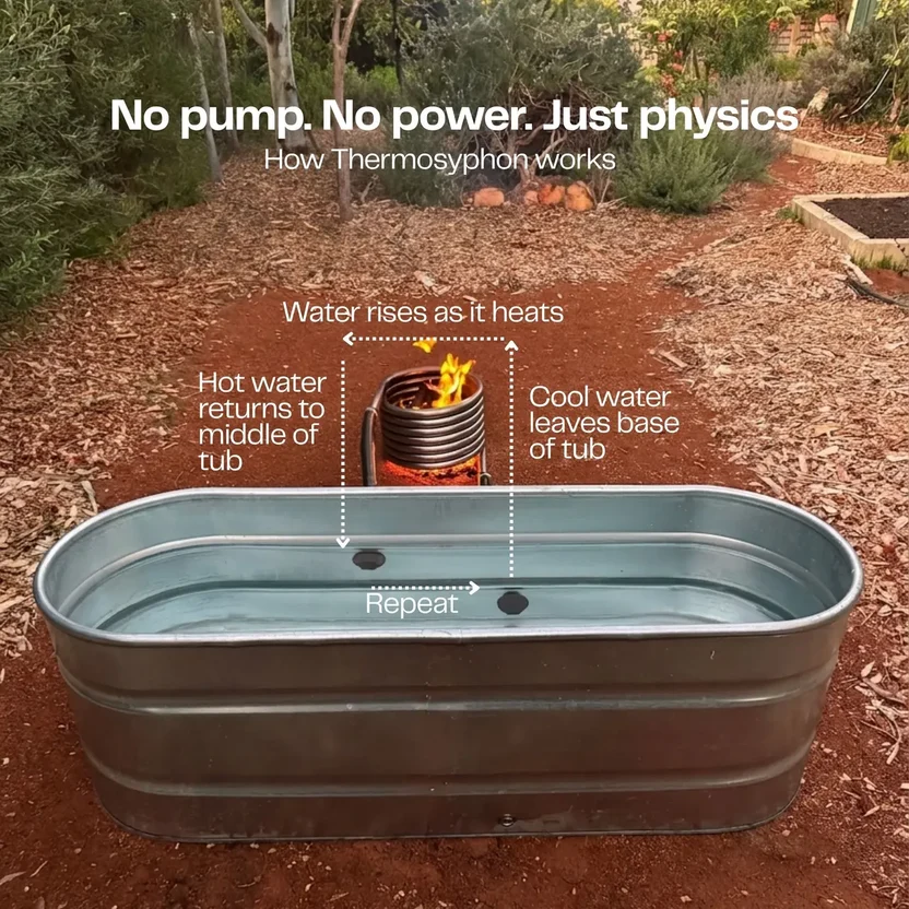 Off-Grid Wood-Fired Hot Tub – 2-Person Oval Soaking Tub with Coil Heater 