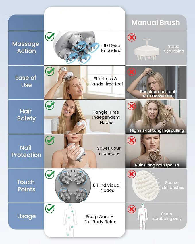 Electric cordless scalp massager with 84 kneading massage heads