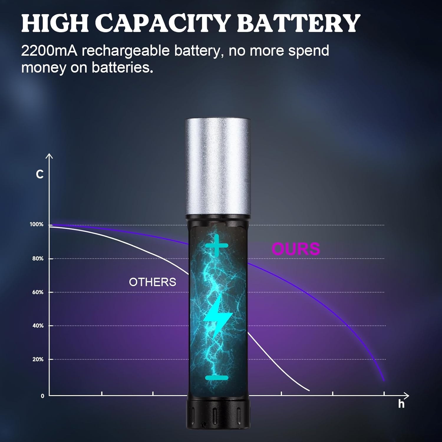 Resin Curing UV Light – 365nm Portable Flashlight
