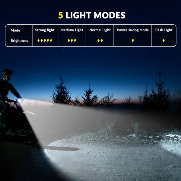 Bike Front Light – 1500 Lumens | 5000mAh Rechargeable