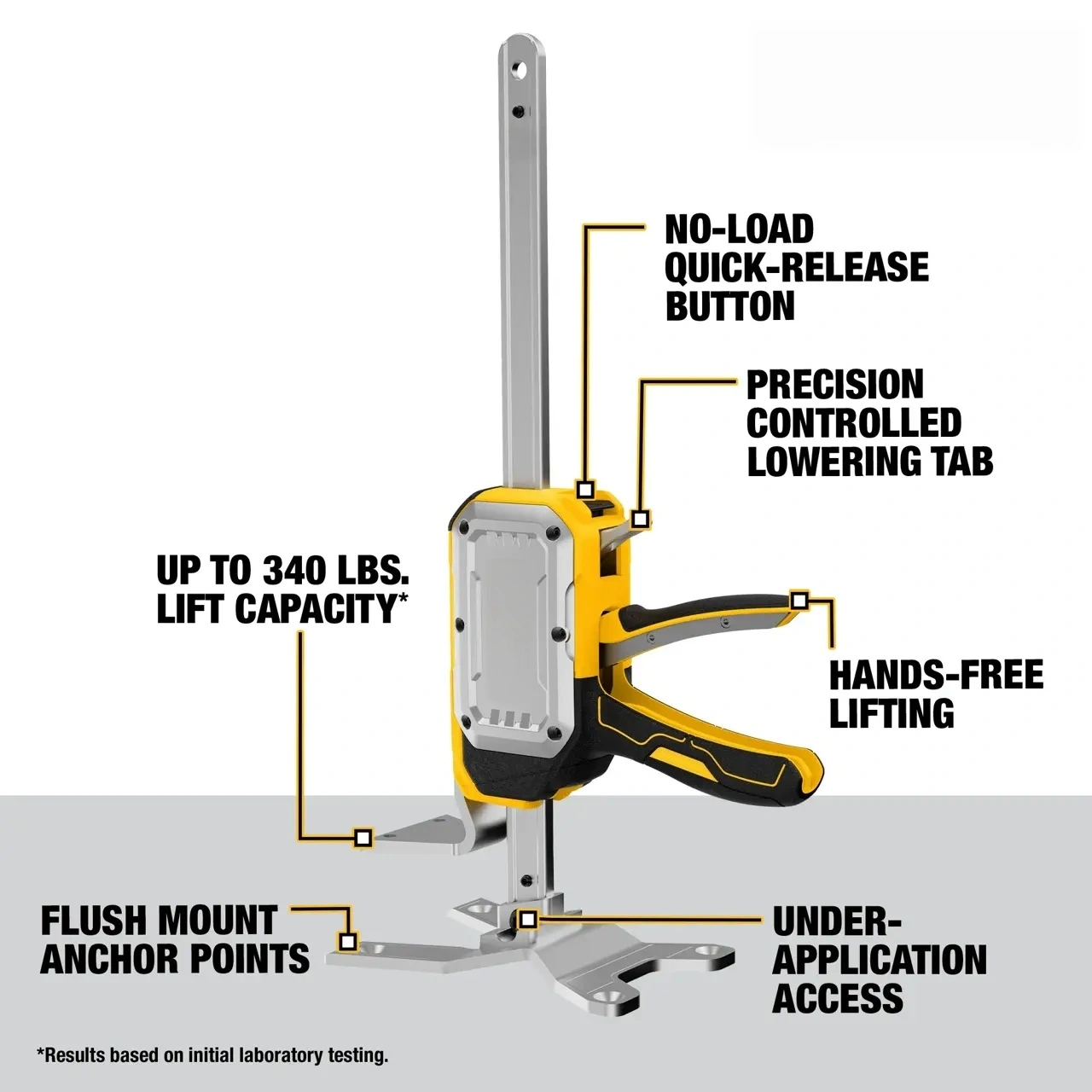 Heavy-Duty Construction Jack – Hands-Free Lifting up to 340 lbs with Step or Squeeze Control 