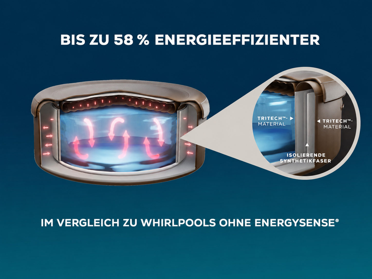 Aufblasbare Whirlpools