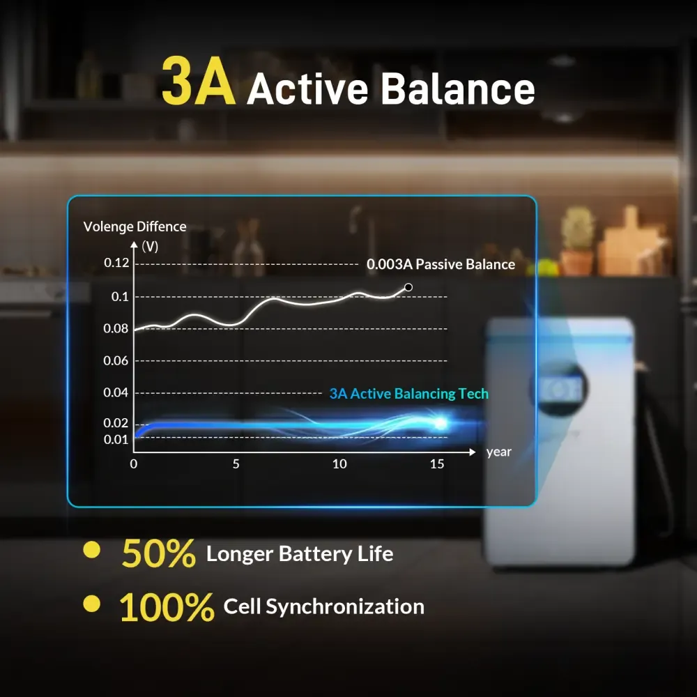 Batería LiFePO4 de 48V 100Ah 5.12kWh para respaldo de energía en el hogar, montaje en pared, con Bluetooth, ciclo profundo y compatible con sistema solar