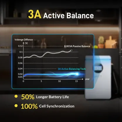 Batería LiFePO4 de 48V 100Ah 5.12kWh para respaldo de energía en el hogar, montaje en pared, con Bluetooth, ciclo profundo y compatible con sistema solar