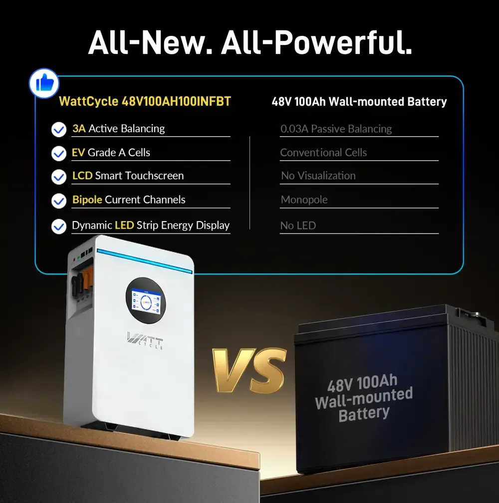 Batería LiFePO4 de 48V 100Ah 5.12kWh para respaldo de energía en el hogar, montaje en pared, con Bluetooth, ciclo profundo y compatible con sistema solar
