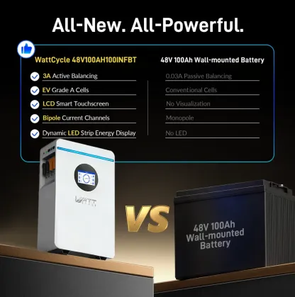 Batería LiFePO4 de 48V 100Ah 5.12kWh para respaldo de energía en el hogar, montaje en pared, con Bluetooth, ciclo profundo y compatible con sistema solar