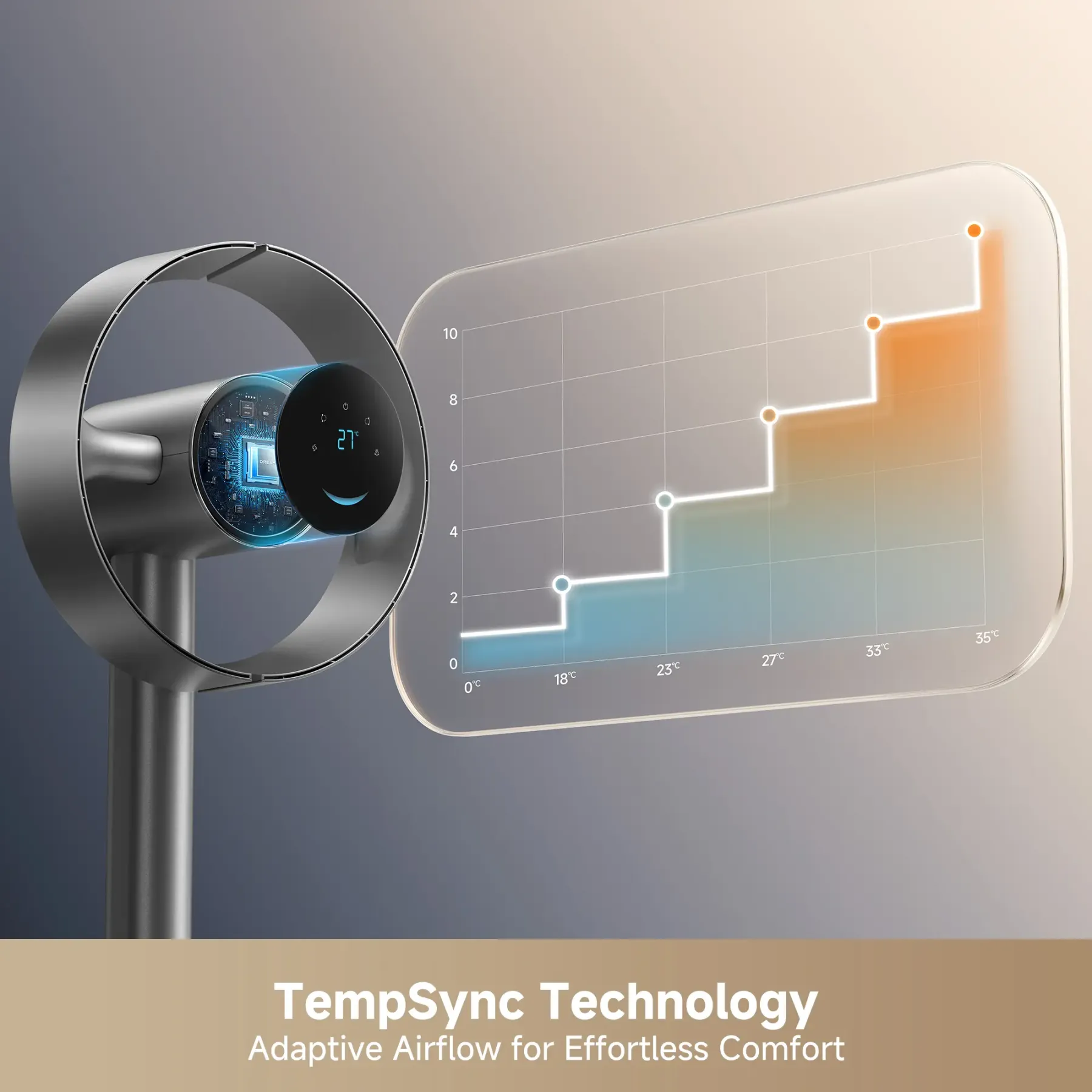 Ventilador de torre sin aspas MF10 con circulación de aire de 270° para toda la habitación, ventilador inteligente de pie con TempSync, tecnología AirBoost, 10 velocidades, 3 modos y filtro lavable, ideal para dormitorio y hogar.
