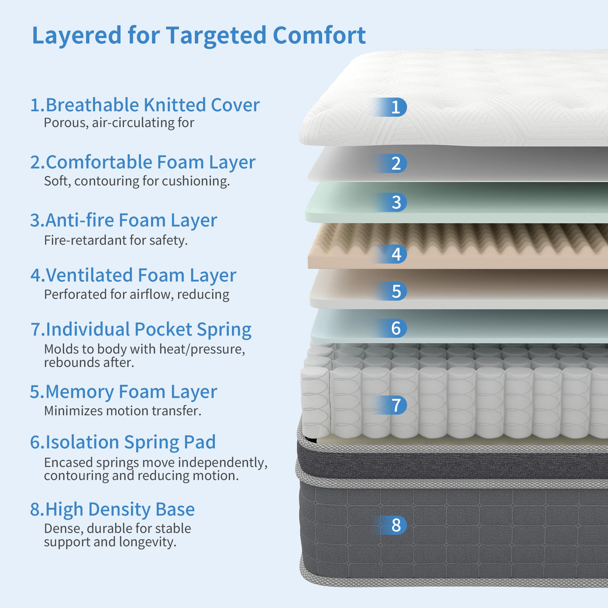 BOMASS 12" 14 Inch Twin Full Queen King Mattress, Hybrid Memory Foam Bed in a Box Medium Firmness,Pocket Spring + Zoned Support | Soft and Comfortable, Pressure Relief, CertiPUR-US Certified Coil sleep modern,dorm essentials,home decor