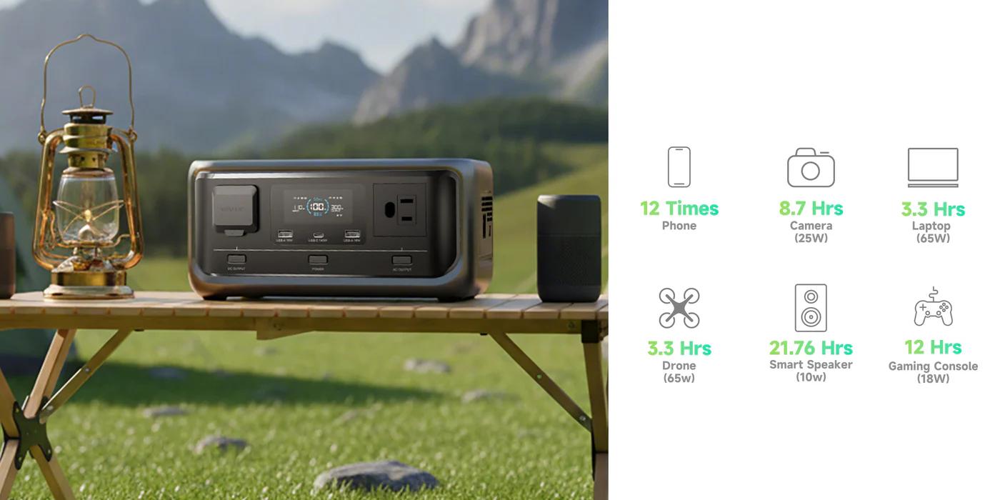 [New Arrival]ALLPOWERS VOLIX P300 256Wh,300W AC Output Portable Power Station,LiFeP04 Battery,1 Hour Fast Charging,Suitable for Camping,RV Life,Home Backup Power