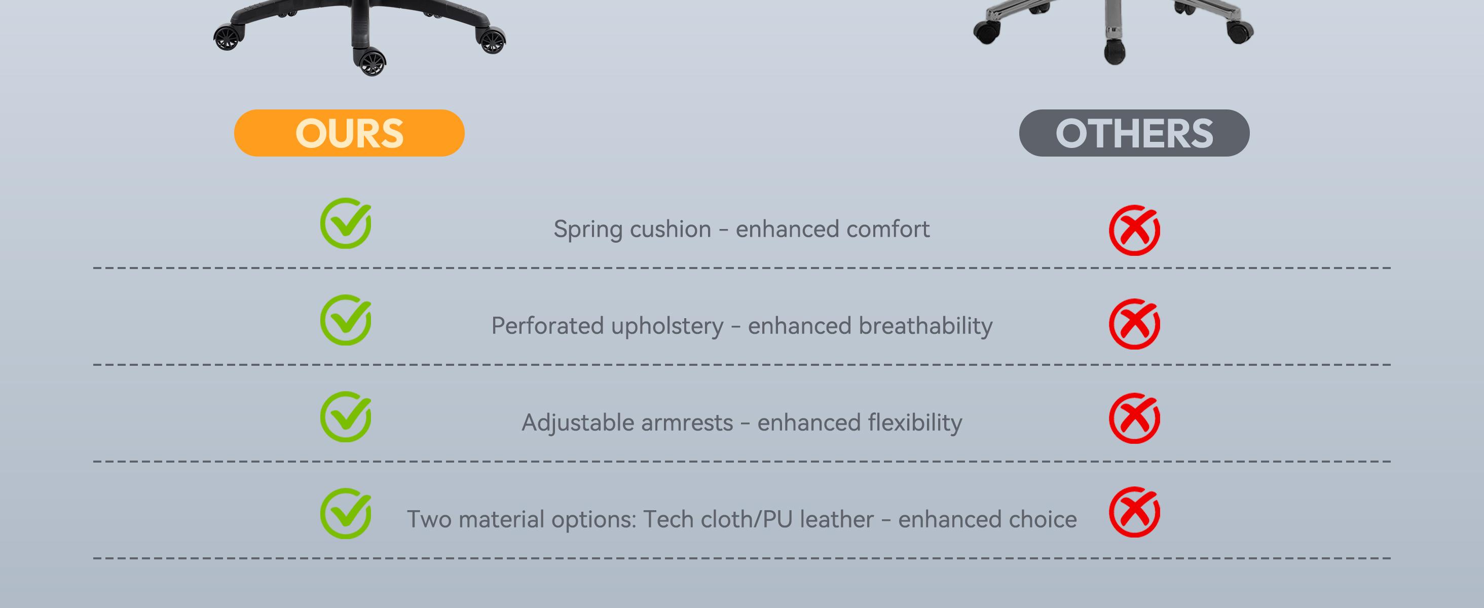 Dowinx High Office Chair, with Pocket Spring Pad and waist Rest, High Back Computer Game Chair, Adjustable Armrests, Footrested