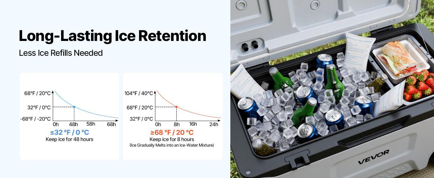 【DealsForYouDays】VEVOR Hard Cooler, 52QT Portable Rolling Cooler with Wheels, Leak-Resistant Coolbox Keeps Contents Cool for 48 Hours, Ice Retention Insulated Chests, Ultra-Light for Outdoor Picnics, Grill, Camping 【DealsForYouDays】VEVOR Hard Cooler, 52QT Portable Rolling Cooler with Wheels, Leak-Resistant Coolbox Keeps Contents Cool for 48 Hours, Ice Retention Insulated Chests, Ultra-Light for Outdoor Picnics, Grill, Camping