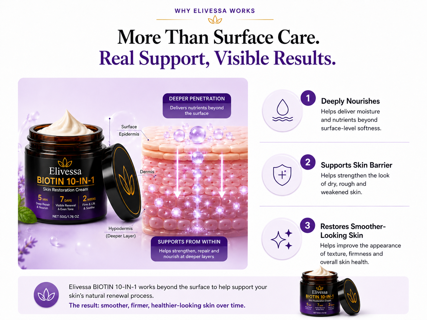 Why Elivessa works skin barrier support and deep nourishment