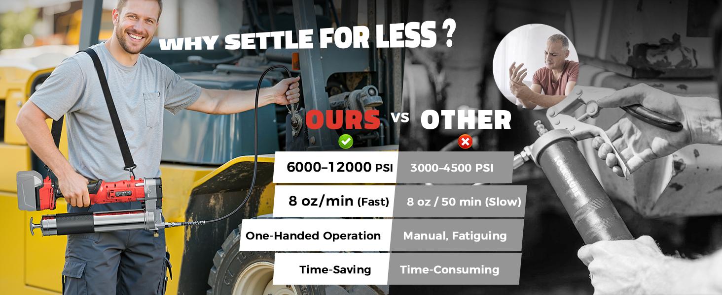 Cordless Grease Gun Compatible with Milwaukee/DeWalt Battery(NO BATTERY!!), 12000PSI, Dual Pistol & in-Line Grip, Works with Bulk & Cartridge Grease, with 39" Hose & 4 Couplers