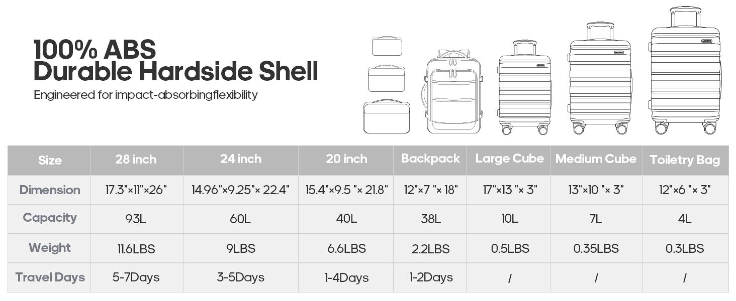UKEIN 7-Piece Durable Hardside Luggage Set - 20/24/28-Inch 4-Wheel Spinner Carry-On Luggage with TSA Lock, YKK Zipper, Travel Bag, 3 Packing Cubes for Summer Travel, Outdoor Fun, Carry-On Luggage Sets UKEIN 7-Piece Durable Hardside Luggage Set - 20/24/28-Inch 4-Wheel Spinner Carry-On Luggage with TSA Lock, YKK Zipper, Travel Bag, 3 Packing Cubes for Summer Travel, Outdoor Fun, Carry-On Luggage Sets