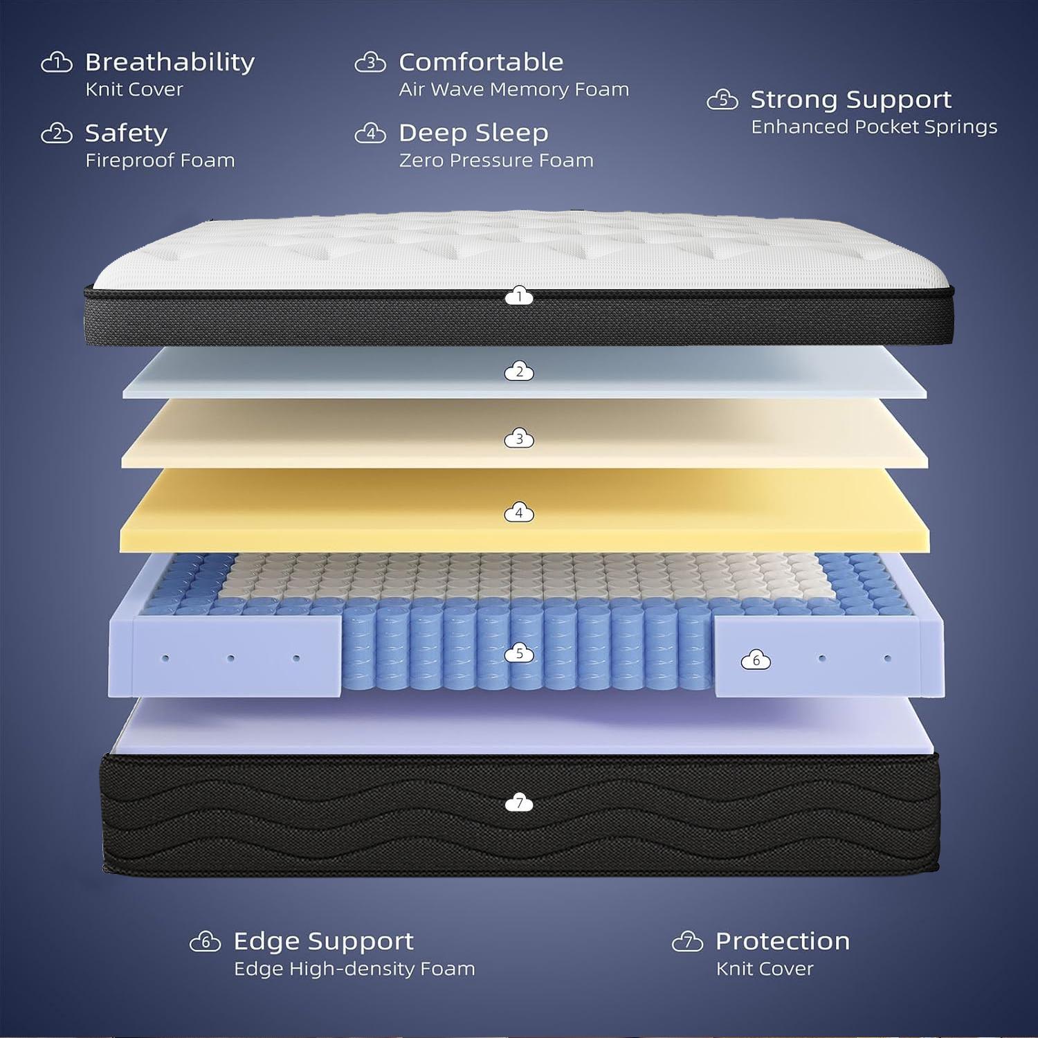 【SohoChic】LODEIJA 8/10/12/14 Inch Twin,Full,Queen,King Mattress Memory Foam And Spring,Hybrid Mattress Medium Firmness,Lumbar Support,Fiberglass-Free,DealsForYouDays,comfortable sleep,Back To School