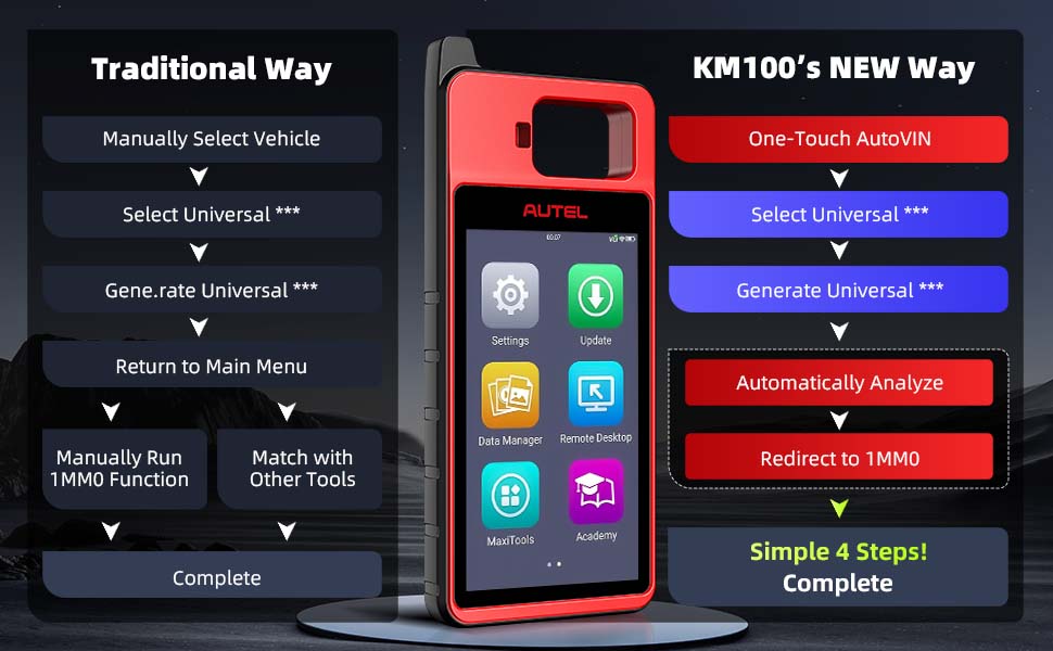 Autel MaxiIM KM100E Proğramming Car Diagnostic Scan Tool, Auto VIN Scanner, Built-in APB112, OBD Learning On 95% Car, Free Lifetime Updates, Same as KM100/KM100X Lite of IM508S IM608 PRO 2 Autel MaxiIM KM100E Proğramming Car Diagnostic Scan Tool, Auto VIN Scanner, Built-in APB112, OBD Learning On 95% Car, Free Lifetime Updates, Same as KM100/KM100X Lite of IM508S IM608 PRO 2