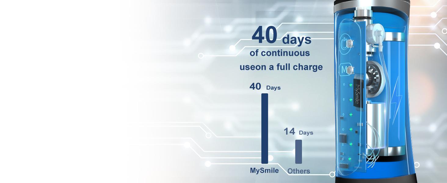 MySmile Cordless Water Flosser (260ml) - 5 Modes & 8 Jet Tips | Portable Oral Care for Braces & Travel