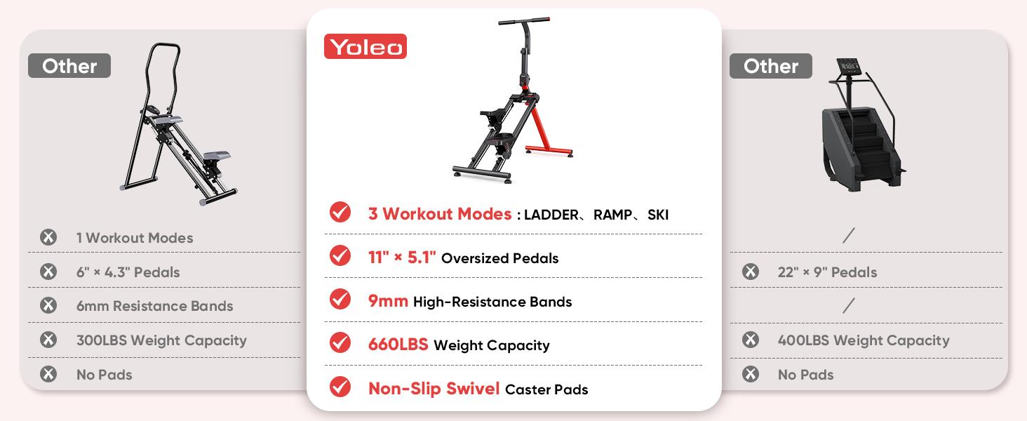 YOLEO Steppers for Exercise at Home, Adjustable Stair Stepper with 3 Workout Modes,Folding Cardio Stair Master with Ski Simulation Mode & Oversized Pedal,90% Pre-Assembled Stair Climber with Handlebar