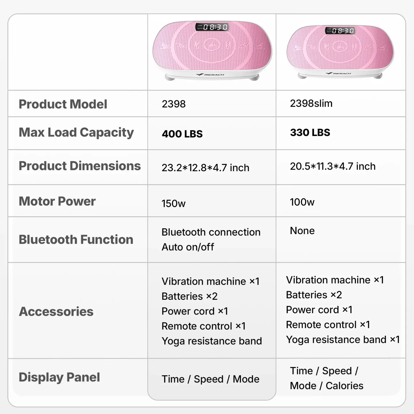 Máquina de ejercicios con plataforma vibratoria delgada y drenaje linfático, para entrenamiento de cuerpo completo y equipo de fitness para mujeres.