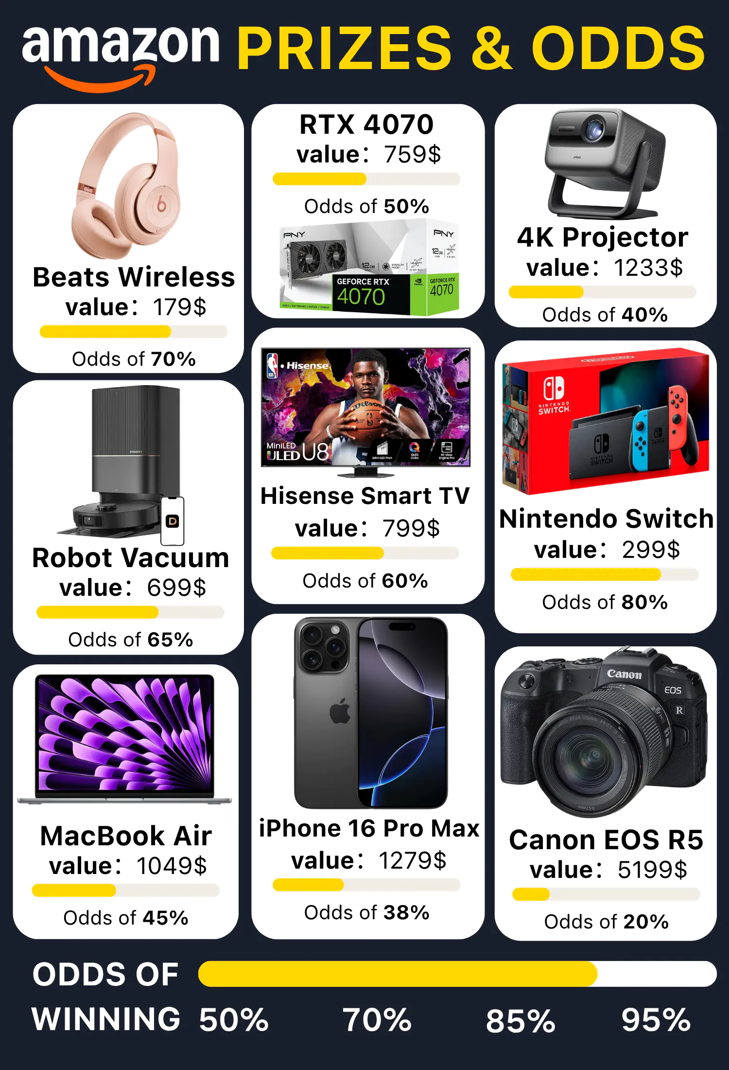 Example retail return products prepared for allocation