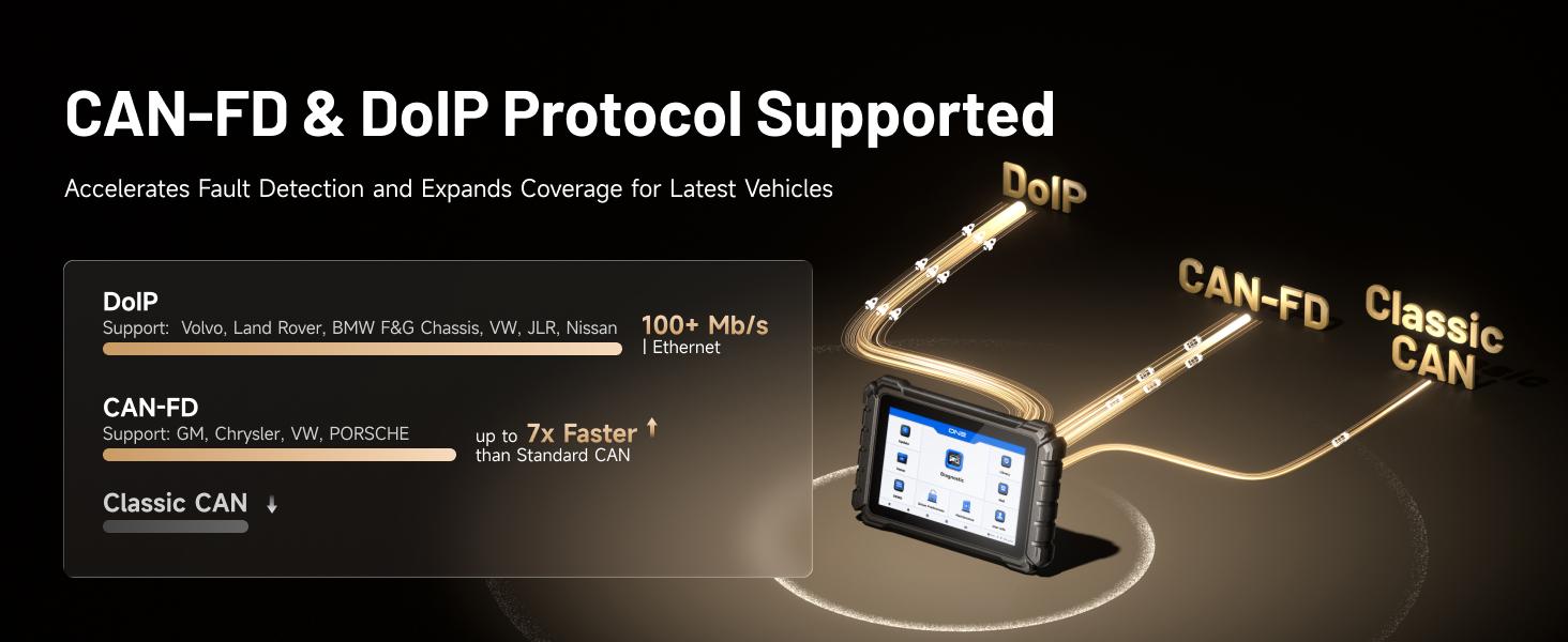 [FathersDayGift] TOPDON ONE 10.1" Bidirectional J2534 Pass-Thru, ECU Coding Full System Scan, 50+ Services TopFix AI, OE Topology Automotive Scan Tool OBD2 Scanner