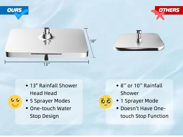 Hibbent Upgraded 5-spray 13'' Shower Head for Easy Reach, High Pressure Rainfall Showerhead Combo with 10-mode Handheld Spray, cUPC Certified ,12'' Extension Arm, 4-way Diverter, 71'' Hose, Showerhead Holder, Chrome outdoorfun Hibbent Upgraded 5-spray 13'' Shower Head for Easy Reach, High Pressure Rainfall Showerhead Combo with 10-mode Handheld Spray, cUPC Certified ,12'' Extension Arm, 4-way Diverter, 71'' Hose, Showerhead Holder, Chrome outdoorfun