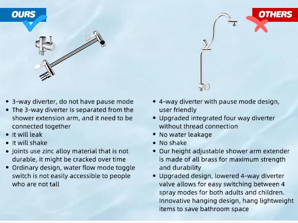Hibbent Upgraded 5-spray 13'' Shower Head for Easy Reach, High Pressure Rainfall Showerhead Combo with 10-mode Handheld Spray, cUPC Certified ,12'' Extension Arm, 4-way Diverter, 71'' Hose, Showerhead Holder, Chrome outdoorfun Hibbent Upgraded 5-spray 13'' Shower Head for Easy Reach, High Pressure Rainfall Showerhead Combo with 10-mode Handheld Spray, cUPC Certified ,12'' Extension Arm, 4-way Diverter, 71'' Hose, Showerhead Holder, Chrome outdoorfun