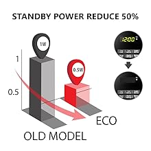 ECO