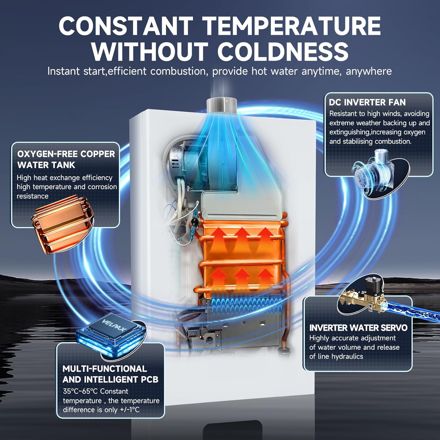 Calentador de agua sin tanque, propano, 4.21 GPM 16 L para interiores, calentador de agua de propano constante, calentador de agua de gas propano caliente instantáneo con visualización digital