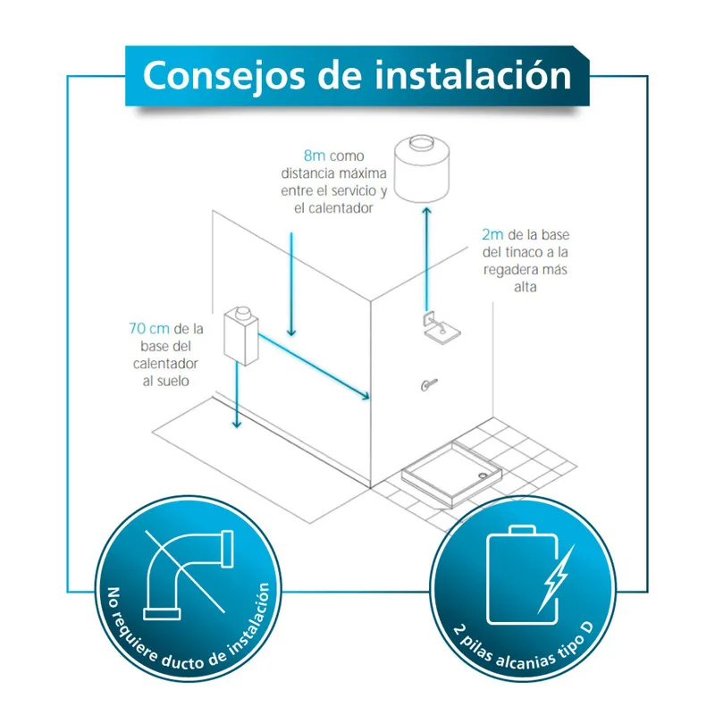 Calentador De Agua 10 Litros Tiro Natural Blanco Mabe