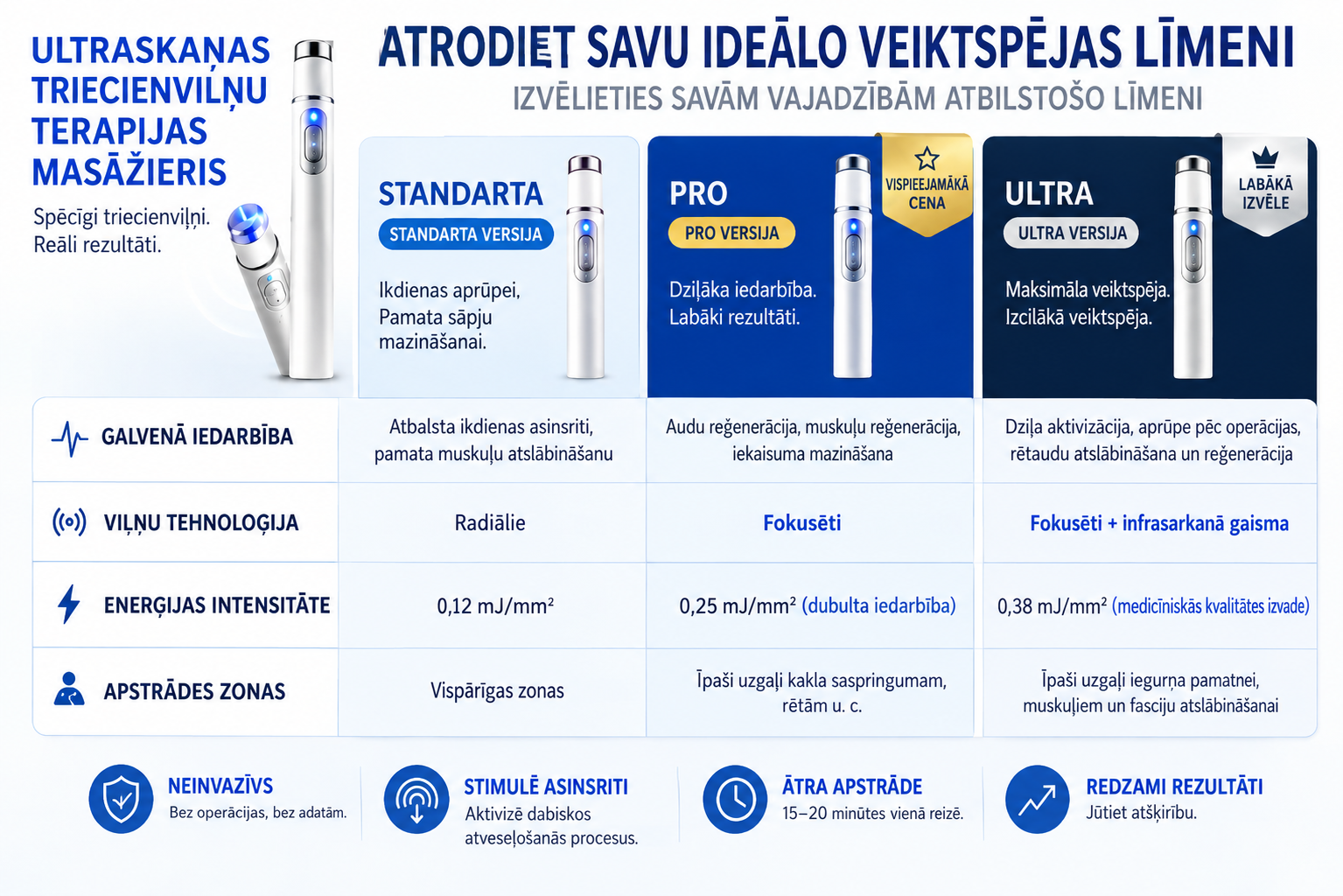 💙 A fejlett akusztikus lökéshullám-terápia   segíthet helyreállítani a péniszszövetek egészségét, javítani a merevséget, a teljesítményt és a férfi önbizalmat, miközben enyhíti a 💪 izomfájdalmat, a 🦴 ízületi merevséget és a 🦵 ínproblémák okozta kell