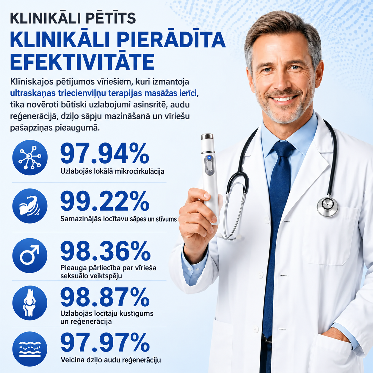 💙 A fejlett akusztikus lökéshullám-terápia   segíthet helyreállítani a péniszszövetek egészségét, javítani a merevséget, a teljesítményt és a férfi önbizalmat, miközben enyhíti a 💪 izomfájdalmat, a 🦴 ízületi merevséget és a 🦵 ínproblémák okozta kell