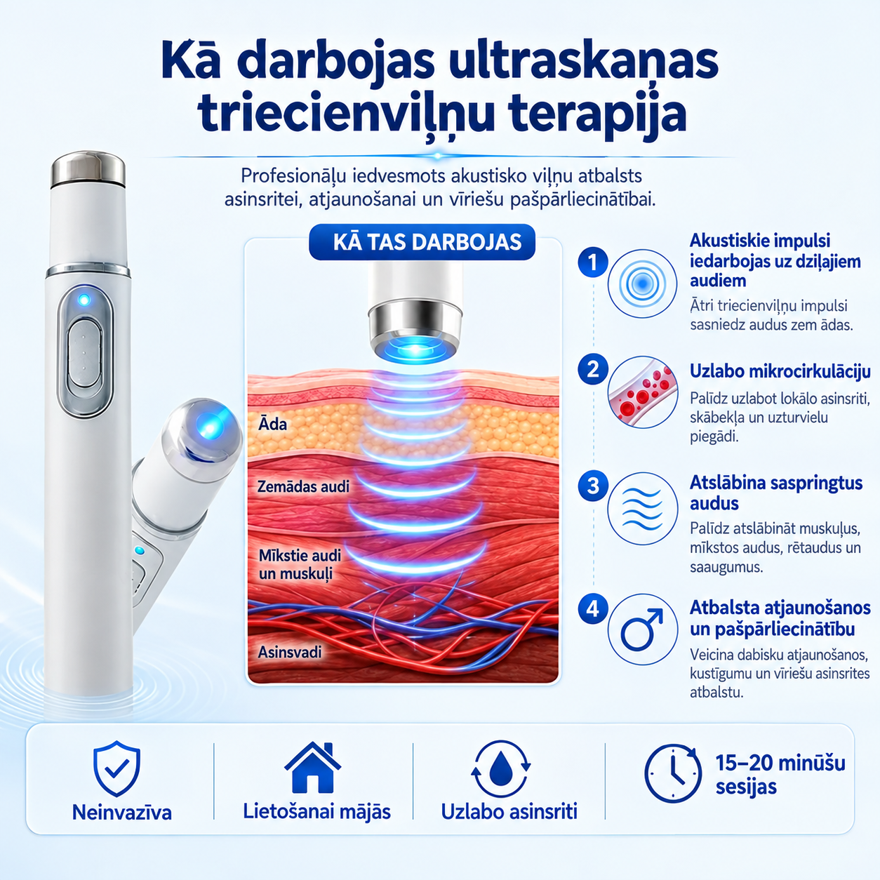 💙 A fejlett akusztikus lökéshullám-terápia   segíthet helyreállítani a péniszszövetek egészségét, javítani a merevséget, a teljesítményt és a férfi önbizalmat, miközben enyhíti a 💪 izomfájdalmat, a 🦴 ízületi merevséget és a 🦵 ínproblémák okozta kell