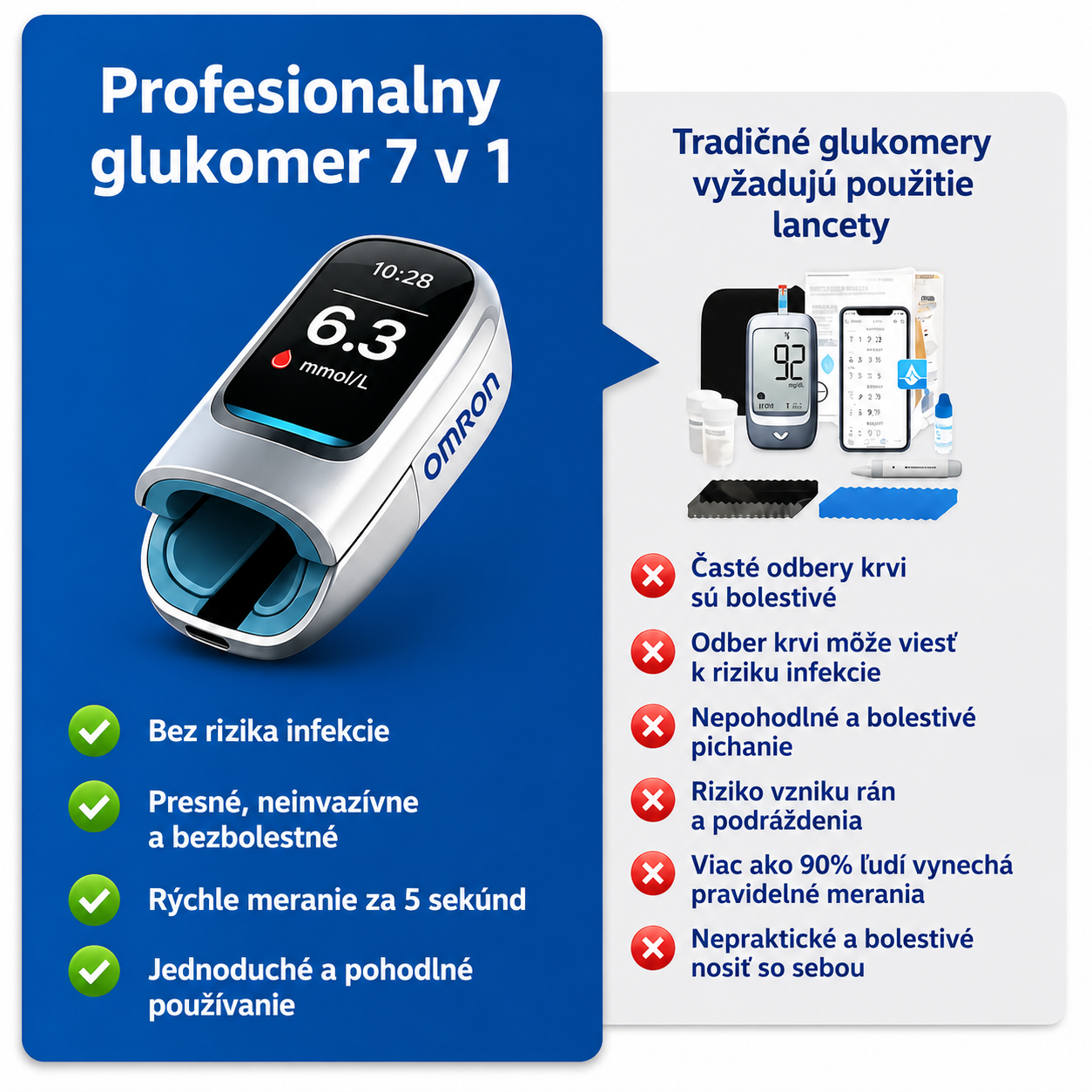 🔥 Koniec z igłami i bólem! | Nieinwazyjny glukometr Omron™ – łatwy i dokładny pomiar poziomu glukozy we krwi, gdziekolwiek jesteś 🔥