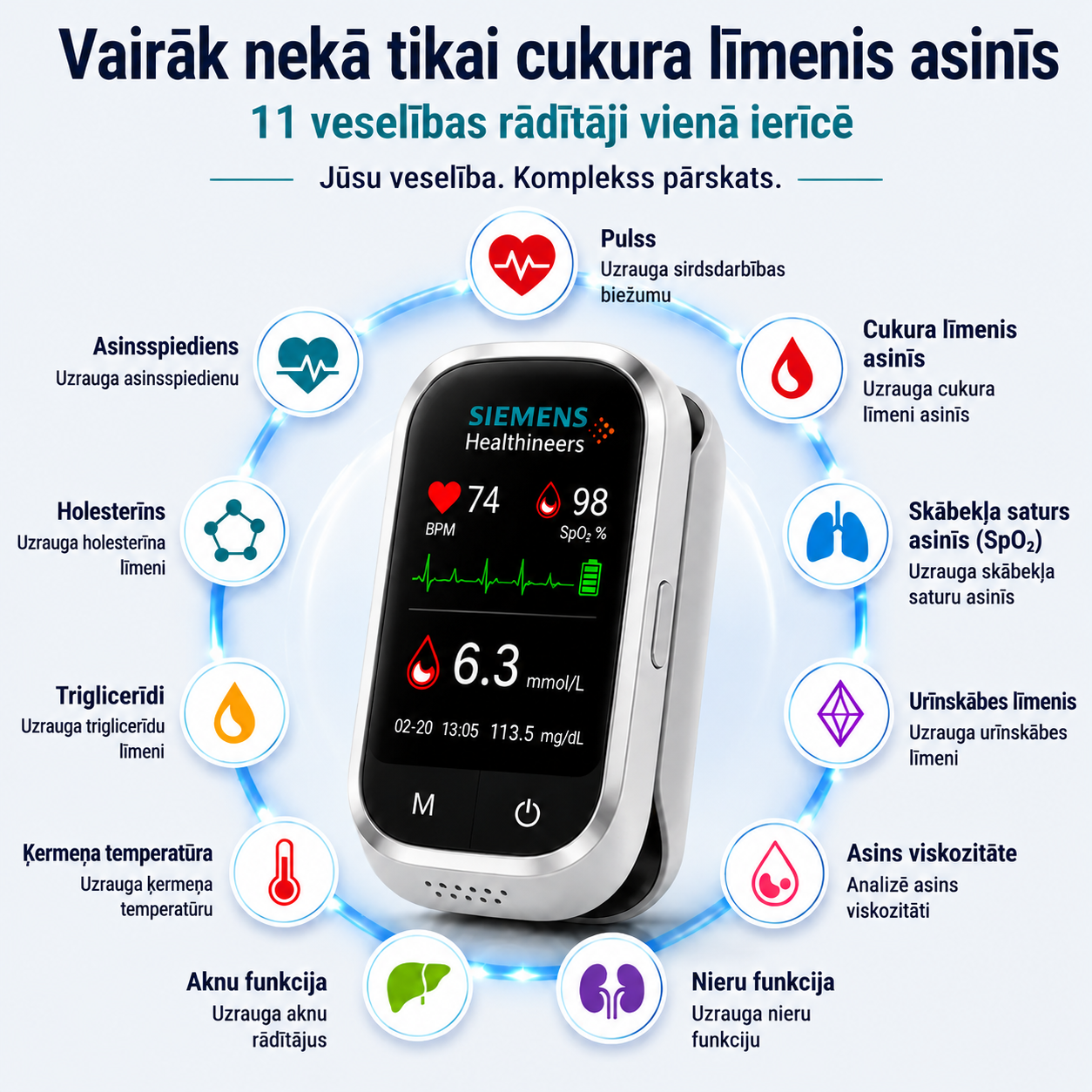 🩸 Siemens™ 11-v-1 bezadatu glikometrs • Bez dūriena • Bez teststrēmelēm • Rezultāti tikai 5 sekundēs