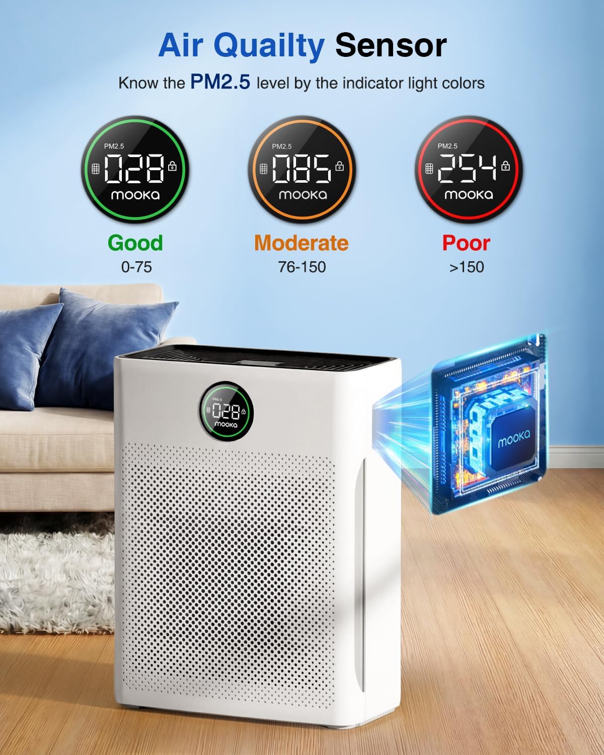 Air Purifiers for Home Large Room up to 2200sq.ft