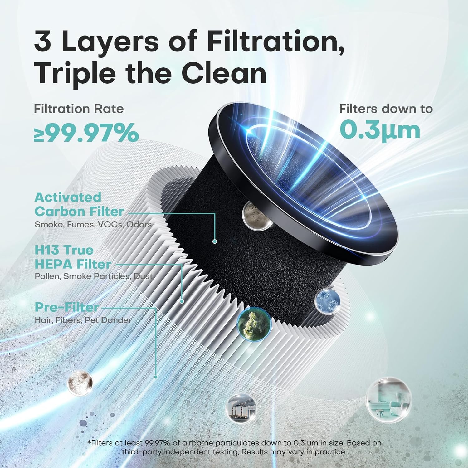 Air Purifiers for Home with High Efficiency Filter Up to 1076 Ft² for Pet Hair