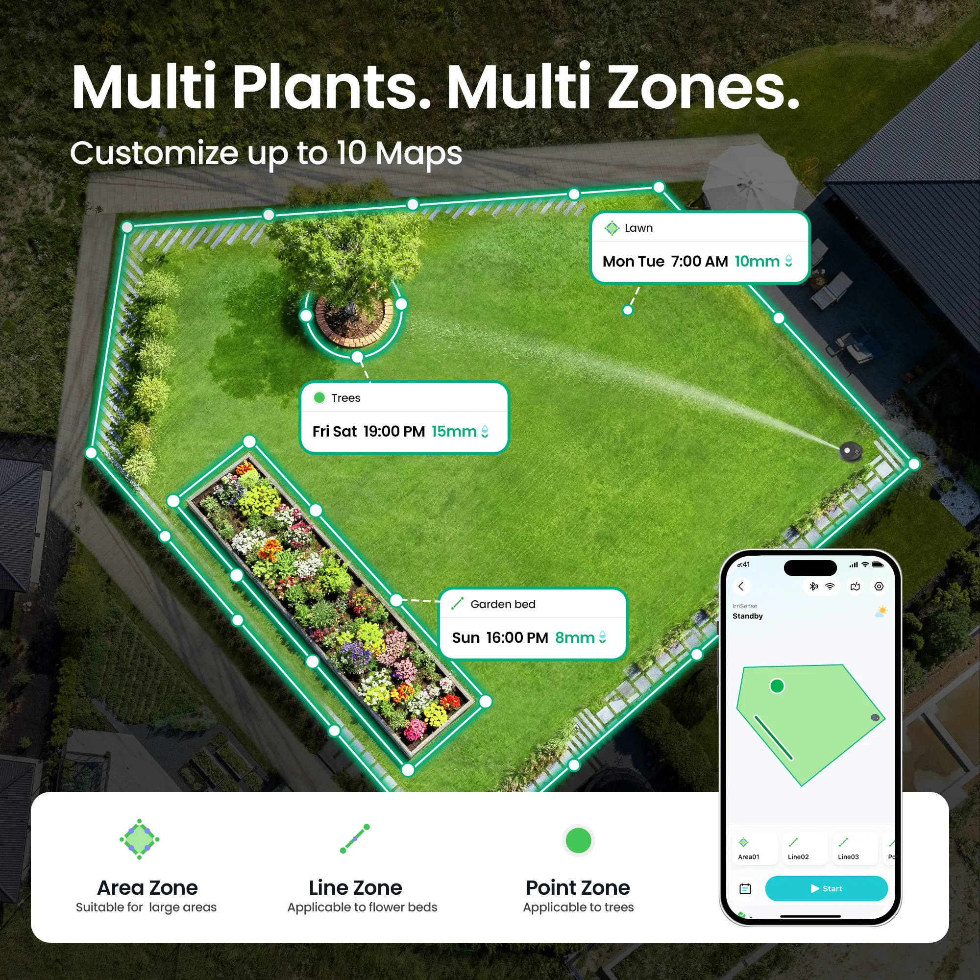 Smart Sprinkler & Irrigation System