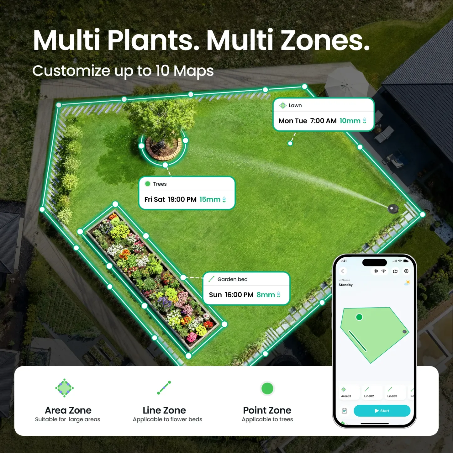 Smart Sprinkler & Irrigation System