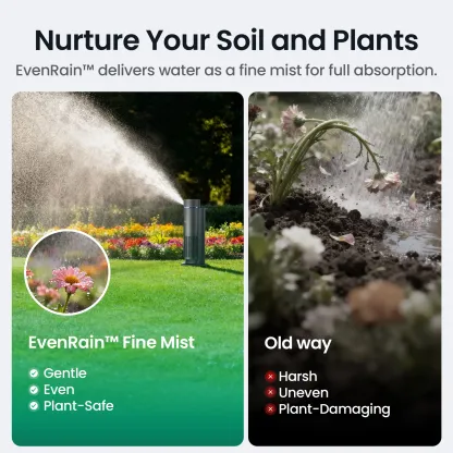 Smart Sprinkler & Irrigation System