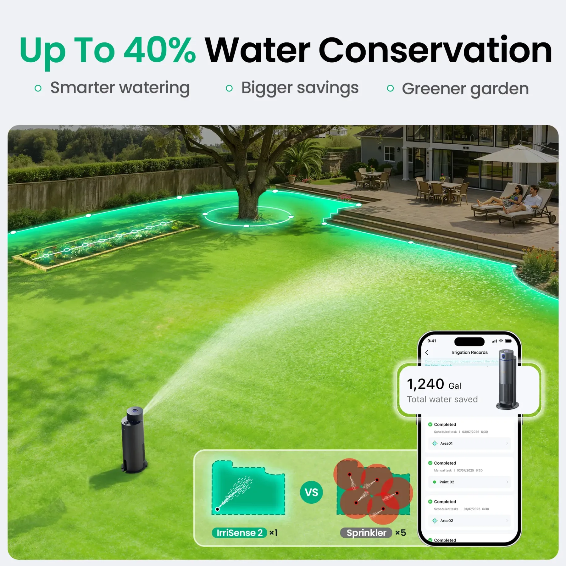 Smart Sprinkler & Irrigation System